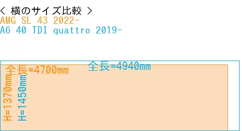 #AMG SL 43 2022- + A6 40 TDI quattro 2019-
